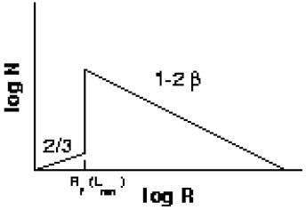 Figure 5a