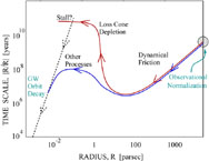 Figure 1.1