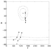 Figure 8