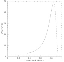 Figure 2a