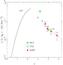 Figure 3a