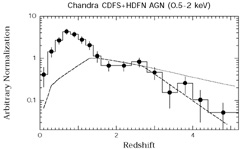 Figure 5a