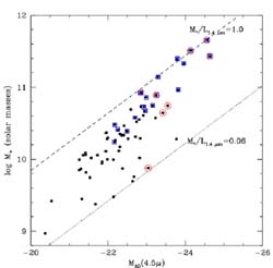 Figure 29a