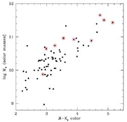 Figure 29b
