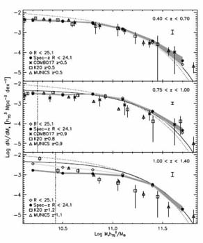 Figure 31