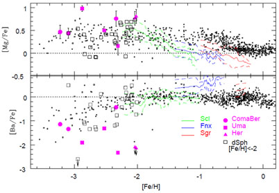 Figure 16
