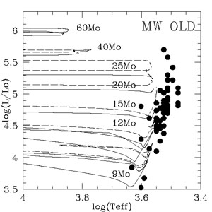 Figure 5a