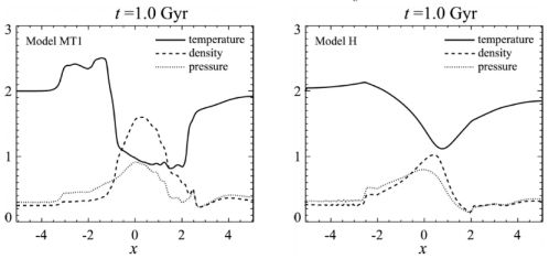 Figure 23
