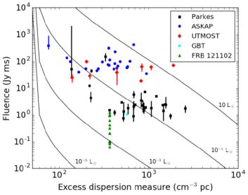 Figure 16