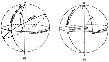 Figure 1.20