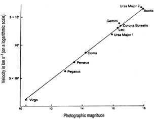 Figure 1.21