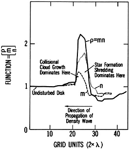 Figure 20
