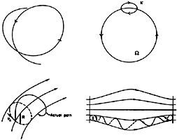 Figure 13.1