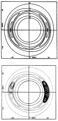 Figure 13.7