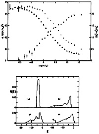 Figure 22.8
