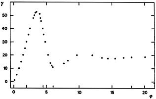 Figure 22.9