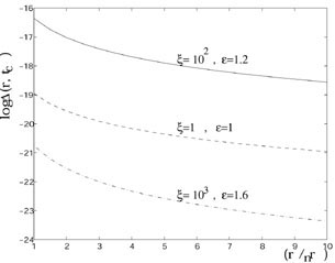 Figure 8a