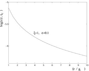 Figure 8b