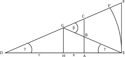Figure 2.1