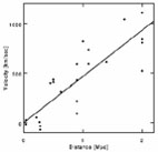 Figure 2.2a