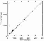 Figure 2.2b