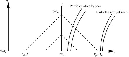 Figure 2.3