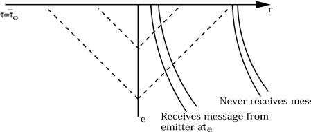 Figure 2.4