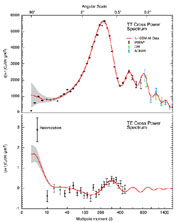 Figure 3.6