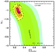 Figure 3.8