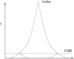 Figure 5.10