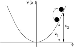 Figure 5.11