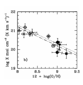 Figure 2a