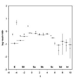 Figure 2b