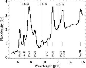 Figure 3b