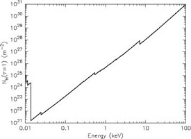 Figure 12a