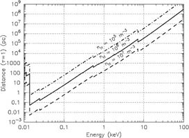Figure 12b