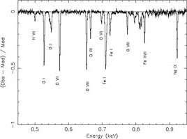 Figure 13a