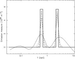 Figure 16a