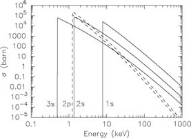 Figure 2b
