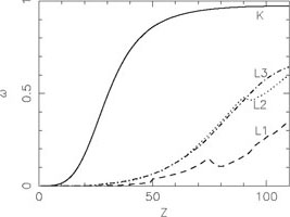 Figure 4a