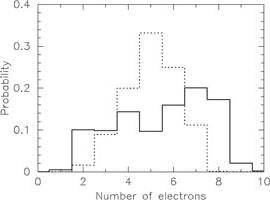 Figure 4b