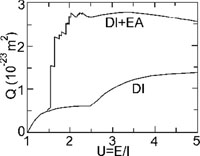 Figure 5b