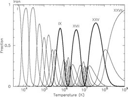 Figure 7b