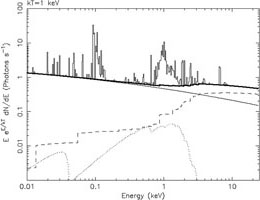 Figure 8c