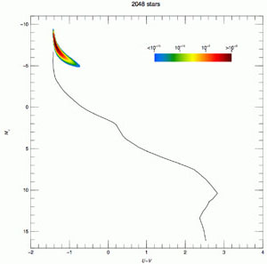 Figure 2d