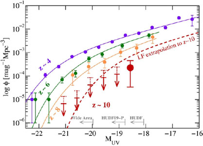 Figure 13