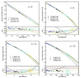 Figure 16
