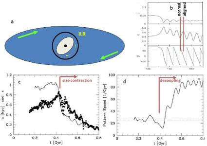 Figure 18