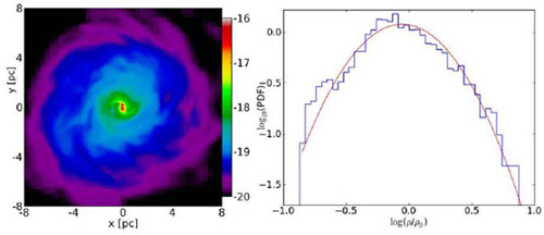 Figure 19