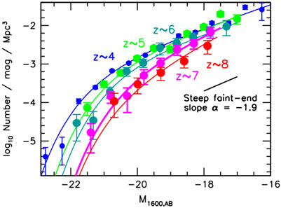 Figure 15
